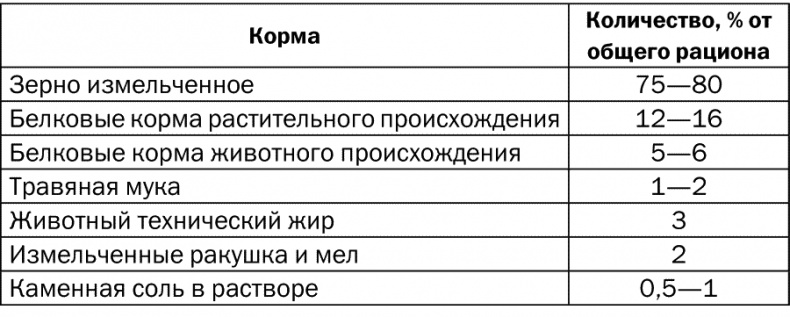 Иллюстрация к книге — Разведение и выращивание кур обычных пород и бройлеров [i_012.jpg]