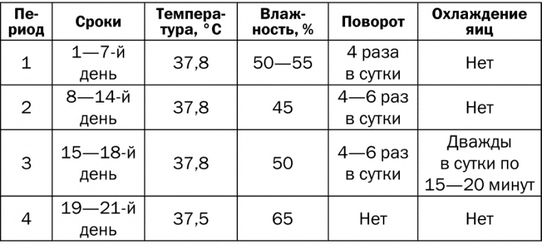 Иллюстрация к книге — Разведение и выращивание кур обычных пород и бройлеров [i_015.jpg]