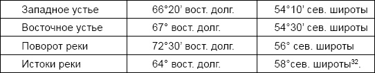 Иллюстрация к книге — Геродотова Скифия [i_006.jpg]