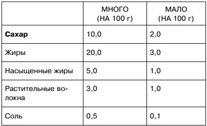 Иллюстрация к книге — Мифы и заблуждения о сердце и сосудах [i_011.jpg]