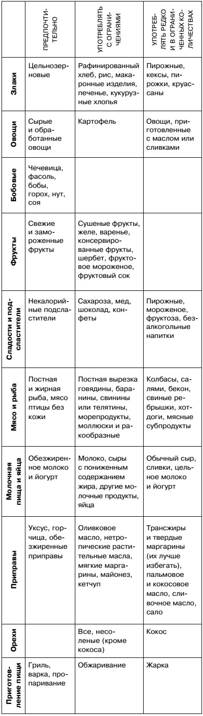 Иллюстрация к книге — Мифы и заблуждения о сердце и сосудах [i_012.jpg]