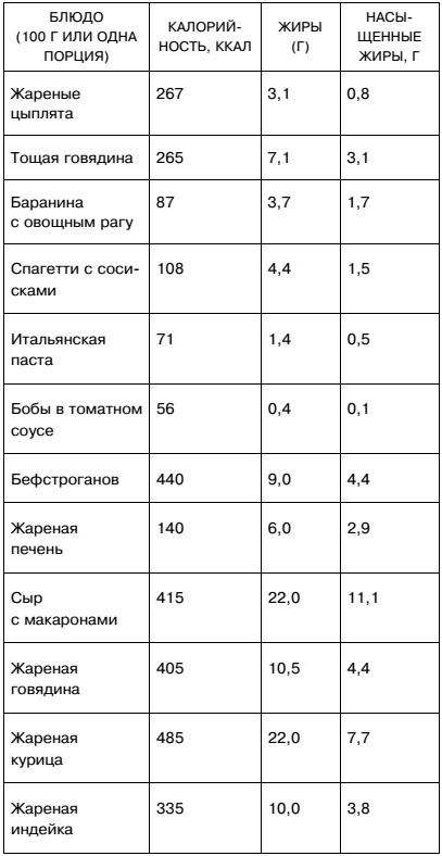 Иллюстрация к книге — Мифы и заблуждения о сердце и сосудах [i_013.jpg]