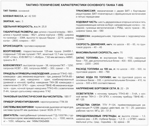 Иллюстрация к книге — Танк Т-80 [i_025.jpg]