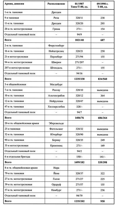 Иллюстрация к книге — Танк Т-80 [i_030.jpg]
