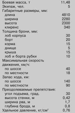 Танки Блицкрига Pz.I и Pz.II