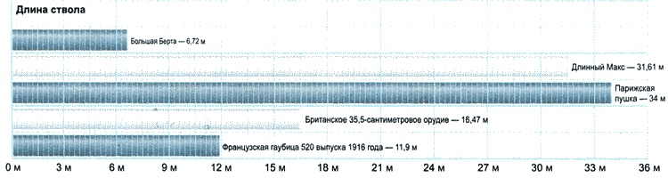 Иллюстрация к книге — Секретное оружие Гитлера.1933-1945 [i_006.jpg]