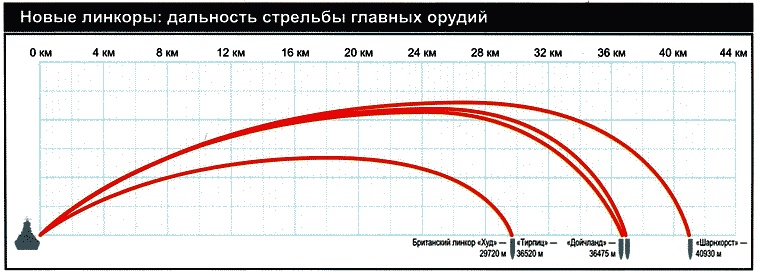 Иллюстрация к книге — Секретное оружие Гитлера.1933-1945 [i_013.jpg]