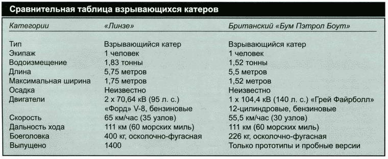Иллюстрация к книге — Секретное оружие Гитлера.1933-1945 [i_018.jpg]