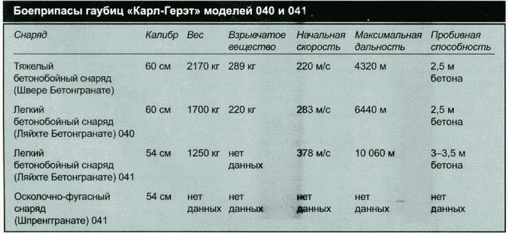 Иллюстрация к книге — Секретное оружие Гитлера.1933-1945 [i_044.jpg]