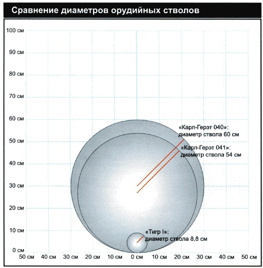 Иллюстрация к книге — Секретное оружие Гитлера.1933-1945 [i_047.jpg]