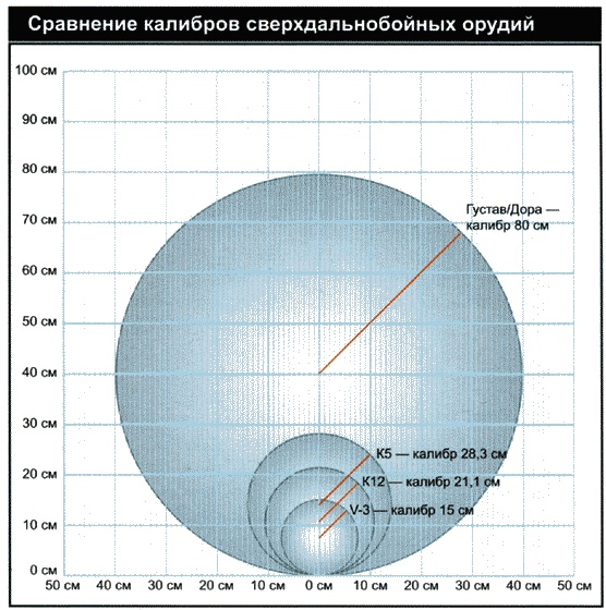 Иллюстрация к книге — Секретное оружие Гитлера.1933-1945 [i_062.jpg]