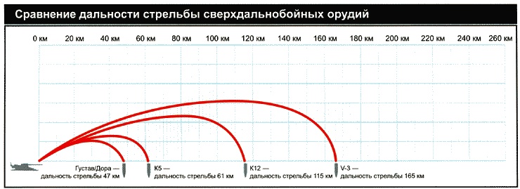 Иллюстрация к книге — Секретное оружие Гитлера.1933-1945 [i_063.jpg]