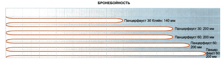 Иллюстрация к книге — Секретное оружие Гитлера.1933-1945 [i_071.jpg]