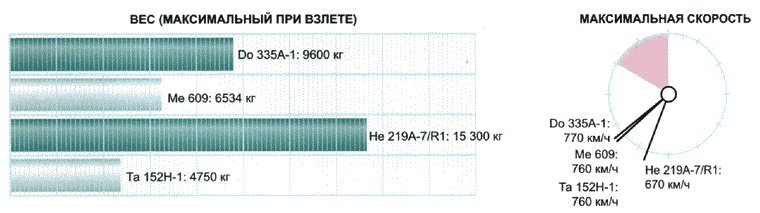Иллюстрация к книге — Секретное оружие Гитлера.1933-1945 [i_084.jpg]