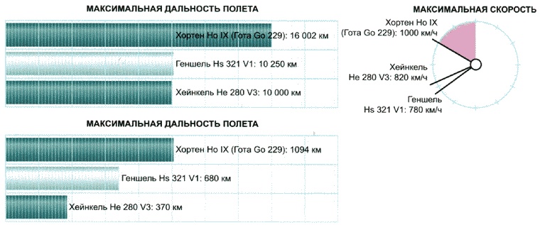 Иллюстрация к книге — Секретное оружие Гитлера.1933-1945 [i_088.jpg]