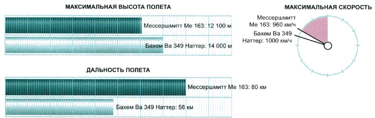 Иллюстрация к книге — Секретное оружие Гитлера.1933-1945 [i_095.jpg]