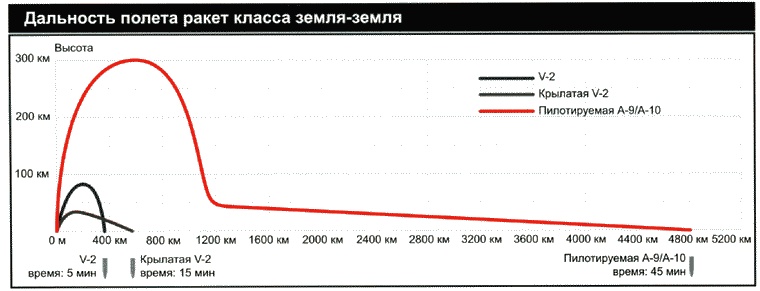 Иллюстрация к книге — Секретное оружие Гитлера.1933-1945 [i_121.jpg]