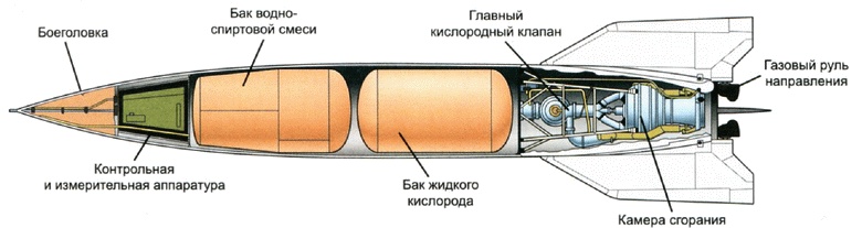 Иллюстрация к книге — Секретное оружие Гитлера.1933-1945 [i_122.jpg]