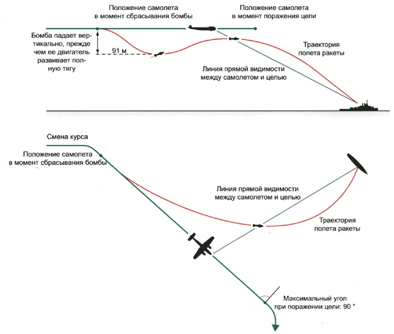 Иллюстрация к книге — Секретное оружие Гитлера.1933-1945 [i_134.jpg]