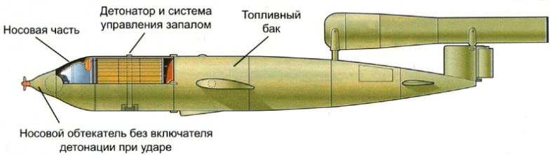 Иллюстрация к книге — Секретное оружие Гитлера.1933-1945 [i_147.jpg]