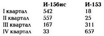 Иллюстрация к книге — Истребитель И-153 «Чайка» [i_032.jpg]