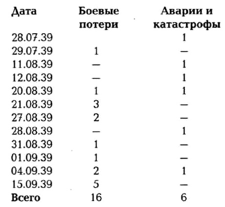 Иллюстрация к книге — Истребитель И-153 «Чайка» [i_043.jpg]