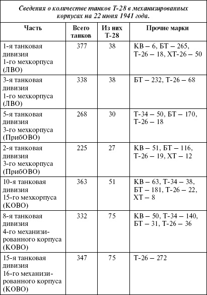 Сухопутные линкоры Сталина