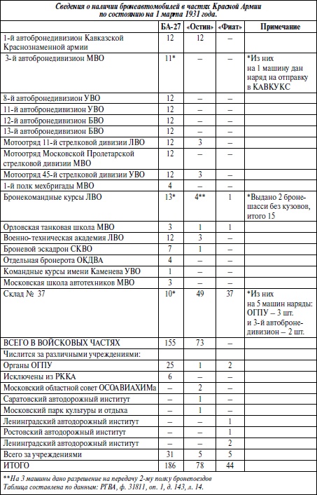 Бронемашины Сталина, 1925-1945 Бронемашины Сталина, 1925-1945