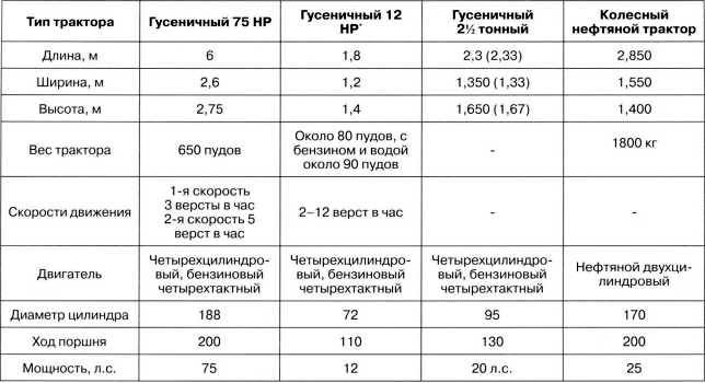 Иллюстрация к книге — Артиллерийский тягач &quot;Коминтерн&quot;. На службе у бога войны [i_065.jpg]