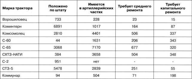 Иллюстрация к книге — Артиллерийский тягач &quot;Коминтерн&quot;. На службе у бога войны [i_185.jpg]