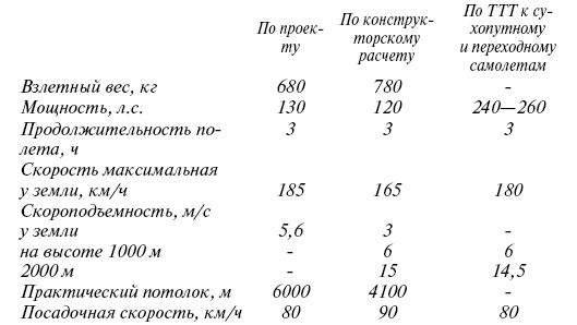 Иллюстрация к книге — Великий Бартини. «Воланд» советской авиации [i_007.jpg]