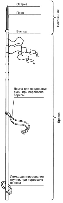 Иллюстрация к книге — Малая энциклопедия холодного оружия [i_044.jpg]