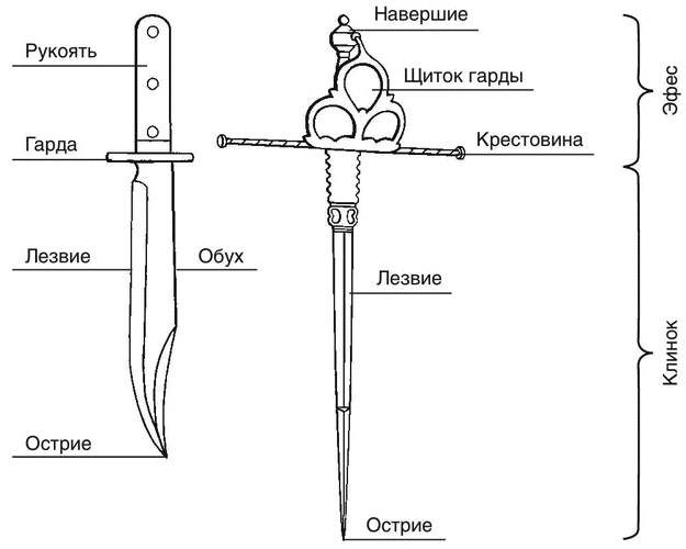 Иллюстрация к книге — Малая энциклопедия холодного оружия [i_122.jpg]