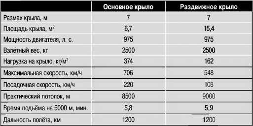 Иллюстрация к книге — Экспериментальные самолёты России. 1912-1941 гг. [i_321.jpg]