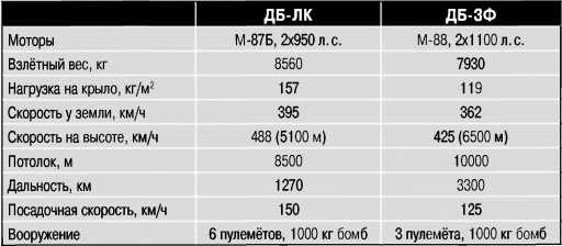 Иллюстрация к книге — Экспериментальные самолёты России. 1912-1941 гг. [i_341.jpg]