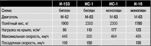 Иллюстрация к книге — Экспериментальные самолёты России. 1912-1941 гг. [i_358.jpg]