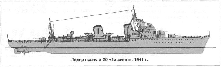 Иллюстрация к книге — Расходный материал флота. Миноносцы СССР и России [i_005.jpg]