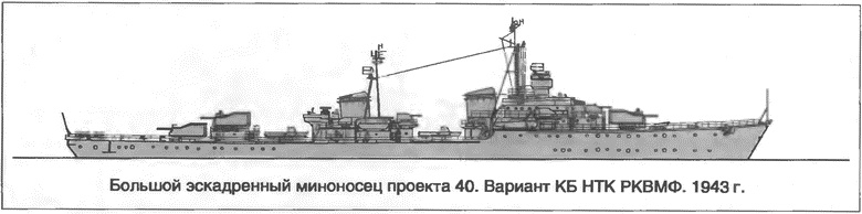 Иллюстрация к книге — Расходный материал флота. Миноносцы СССР и России [i_028.jpg]