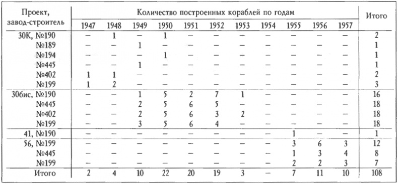 Иллюстрация к книге — Расходный материал флота. Миноносцы СССР и России [i_034.jpg]