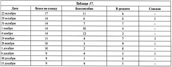 Тяжёлый танк «Пантера». Первая полная энциклопедия