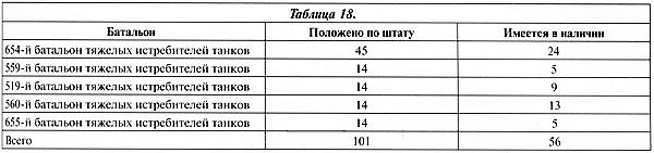Тяжёлый танк «Пантера». Первая полная энциклопедия