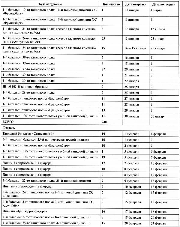 Тяжёлый танк «Пантера». Первая полная энциклопедия