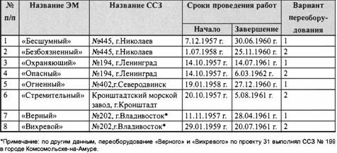 Иллюстрация к книге — Таинственные корабли адмирала Горшкова [pic_29.jpg]