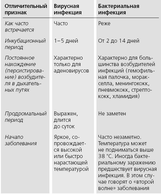 Иллюстрация к книге — Книга от простуды. Первый помощник родителей здорового малыша [i_095.jpg]
