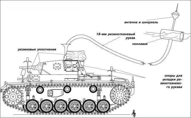 Танки III Рейха. Том II