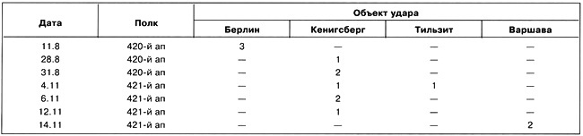 Иллюстрация к книге — Дальний бомбардировщик Ер-2. Самолет несбывшихся надежд [i_041.jpg]