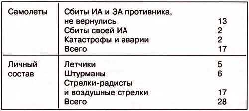 Иллюстрация к книге — Дальний бомбардировщик Ер-2. Самолет несбывшихся надежд [i_050.jpg]