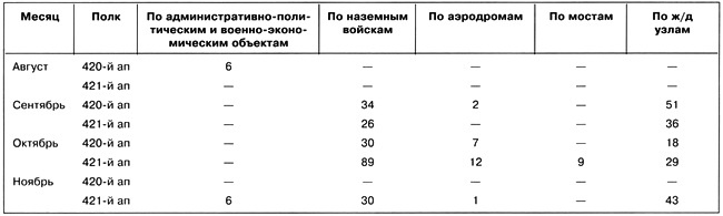 Иллюстрация к книге — Дальний бомбардировщик Ер-2. Самолет несбывшихся надежд [i_051.jpg]