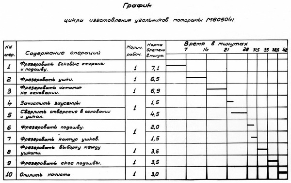 Иллюстрация к книге — Дальний бомбардировщик Ер-2. Самолет несбывшихся надежд [i_121.jpg]
