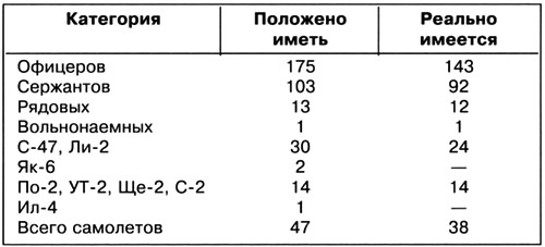 Иллюстрация к книге — Дальний бомбардировщик Ер-2. Самолет несбывшихся надежд [i_155.jpg]